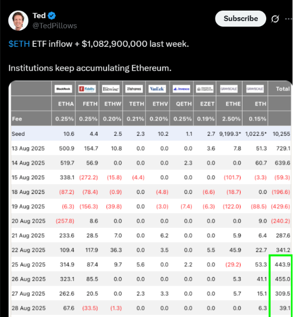 ethereum etf