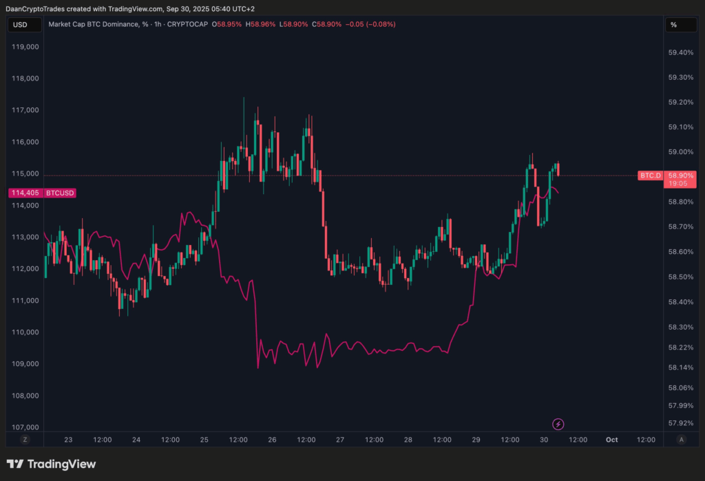 bitcoin price