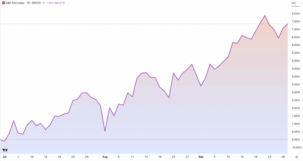 S&P 500 Index Q3 performance