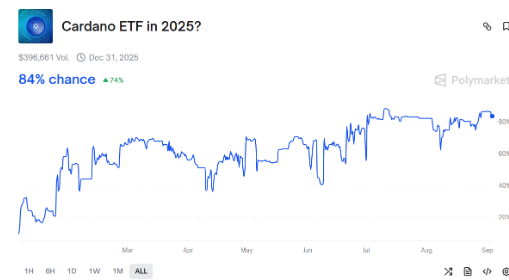ADA ETF 