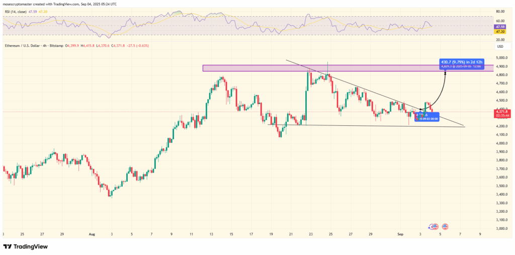 ETH/USD 1-day price chart.