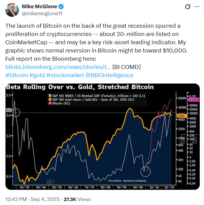 The Bitcoin Negative Forecast