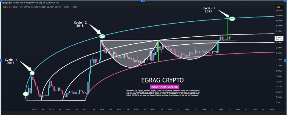 XRPUSD 1-Day Chart