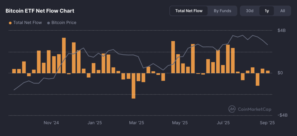 Скриншот сайта CoinMarketCap