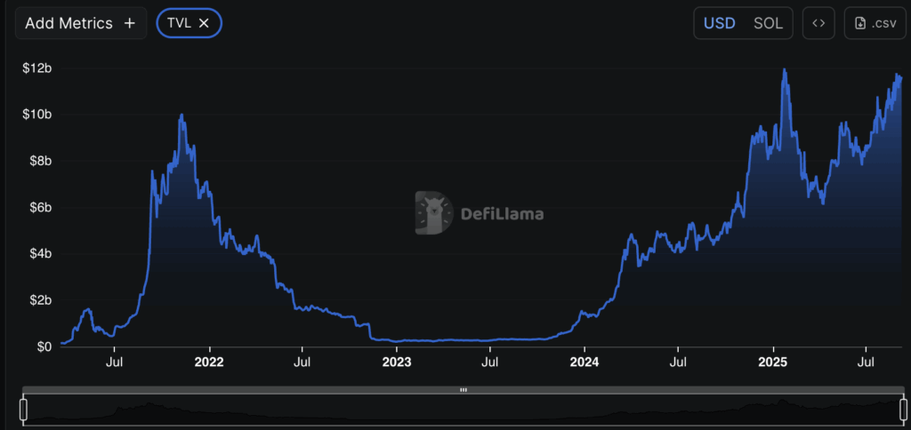 Скриншот сайта DefiLlama
