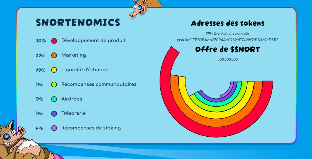 tokenomics-snorter