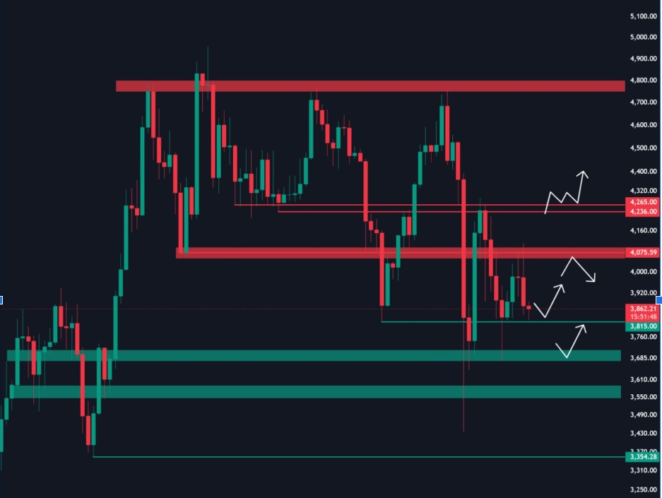 ETH/USDT 1D Chart | Source: Ted, X
