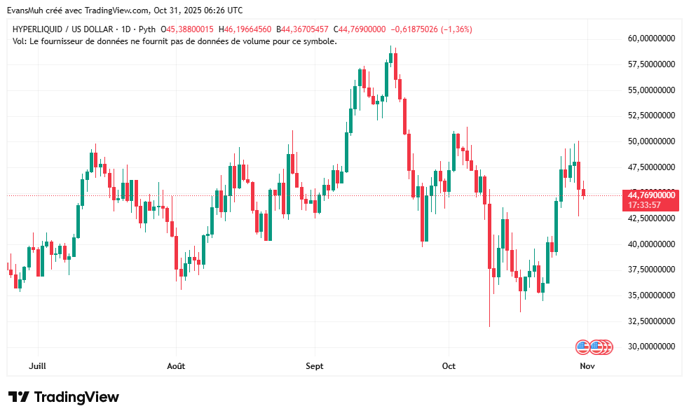 Cours crypto Hype