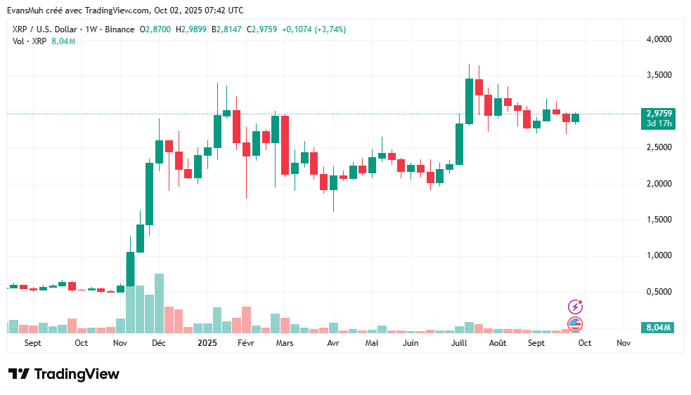 crypto XRP cours