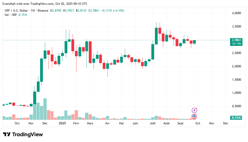 crypto XRP cours