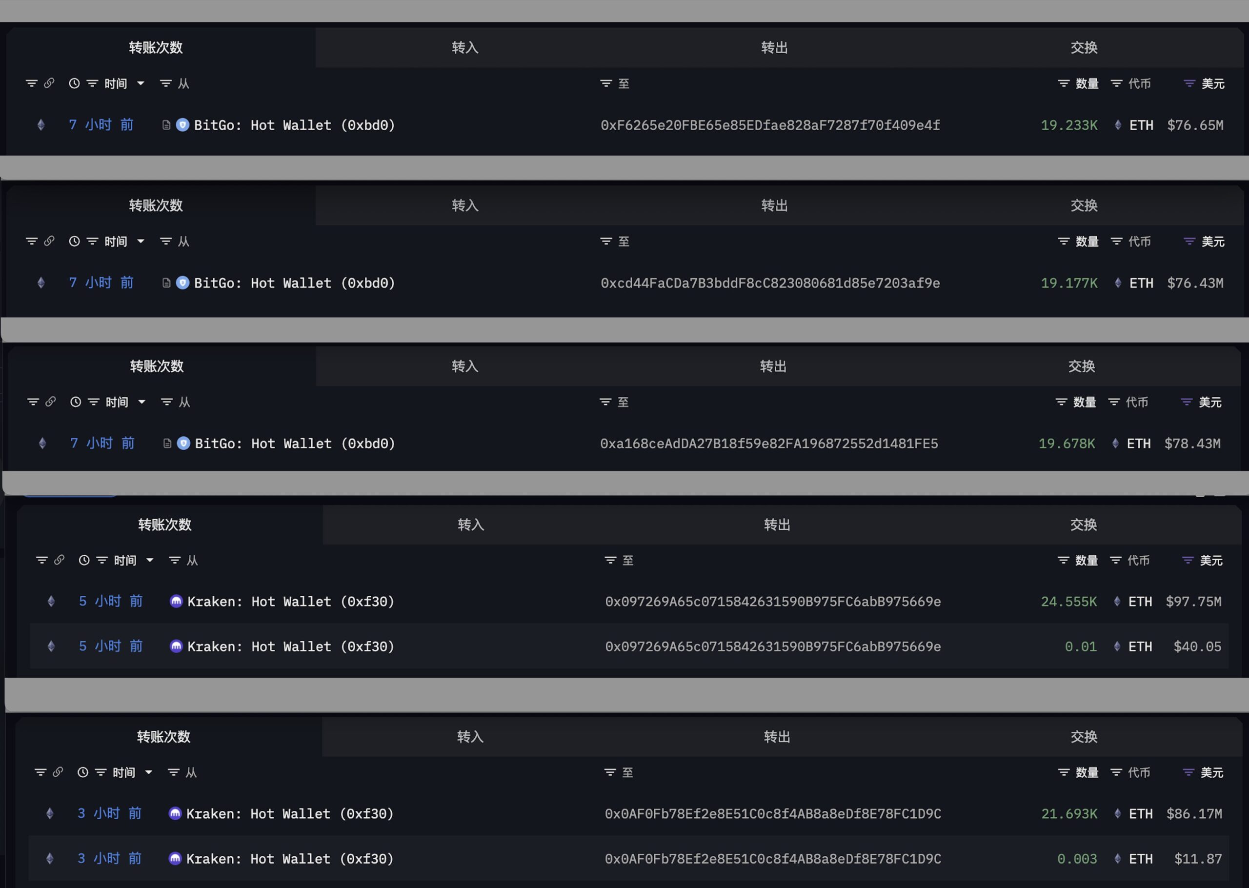 BitMine ETH Acquisition. Source: Ember_CN