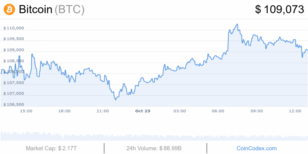 Cours bitcoin