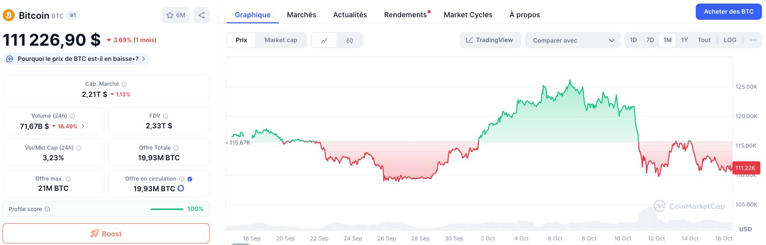 Cours Bitcoin