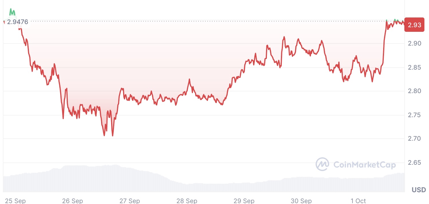 cours-xrp
