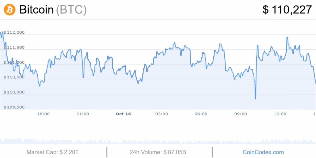 graphique bitcoin