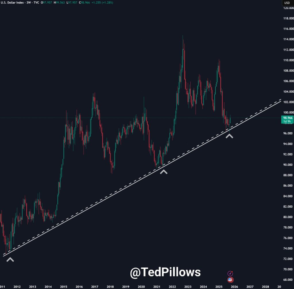 xrp price