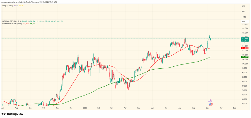 bitcoin btc