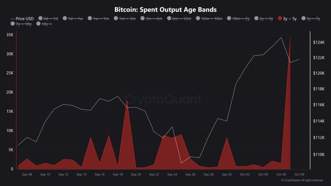 bitcoin btc