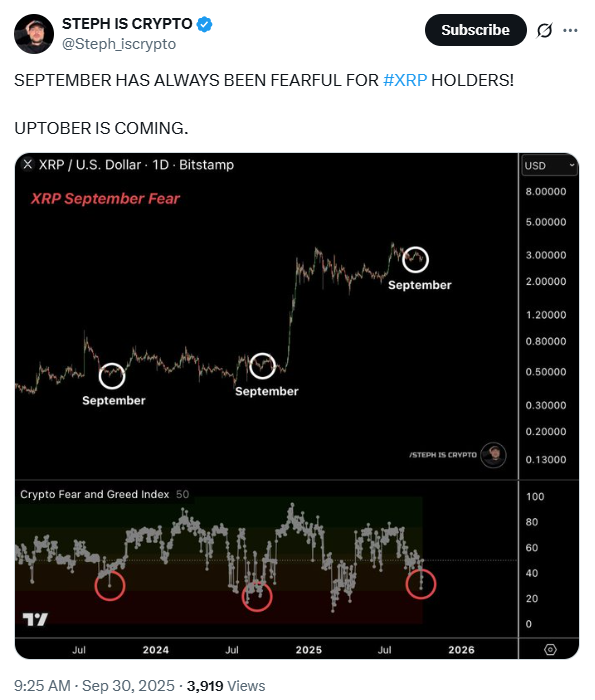 XRP PRICE