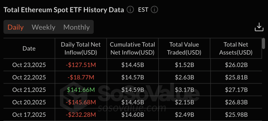 ethereum etfs