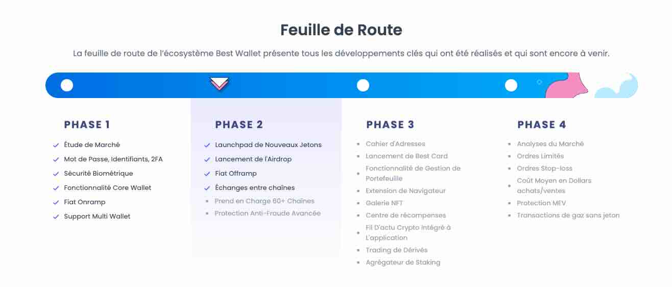 Roadmap $BEST