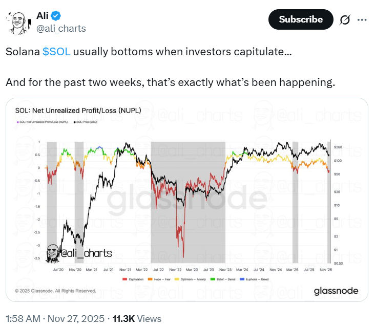 Source: Ali Charts (@ali_charts) on X