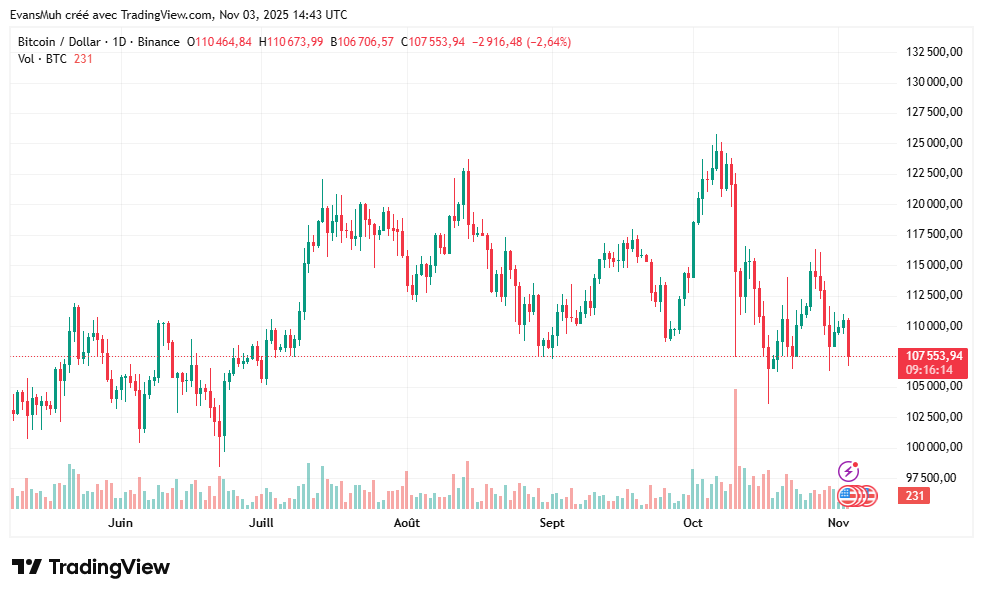 Cours bitcoin