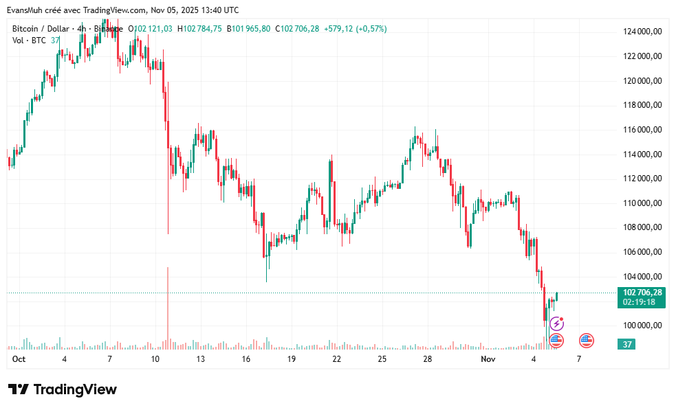 Cours bitcoin