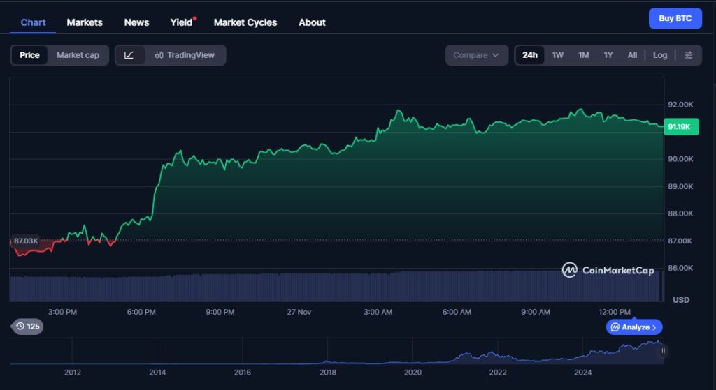 Marktüberblick und aktuelle Bitcoin Daten
