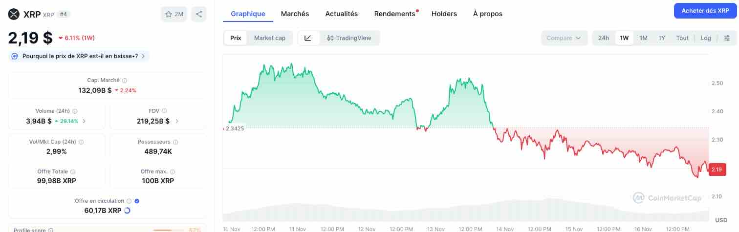 Cours XRP