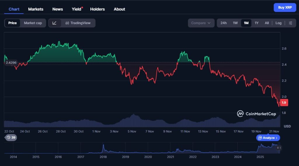 Wie die Marktstimmung den XRP Kurs prägt