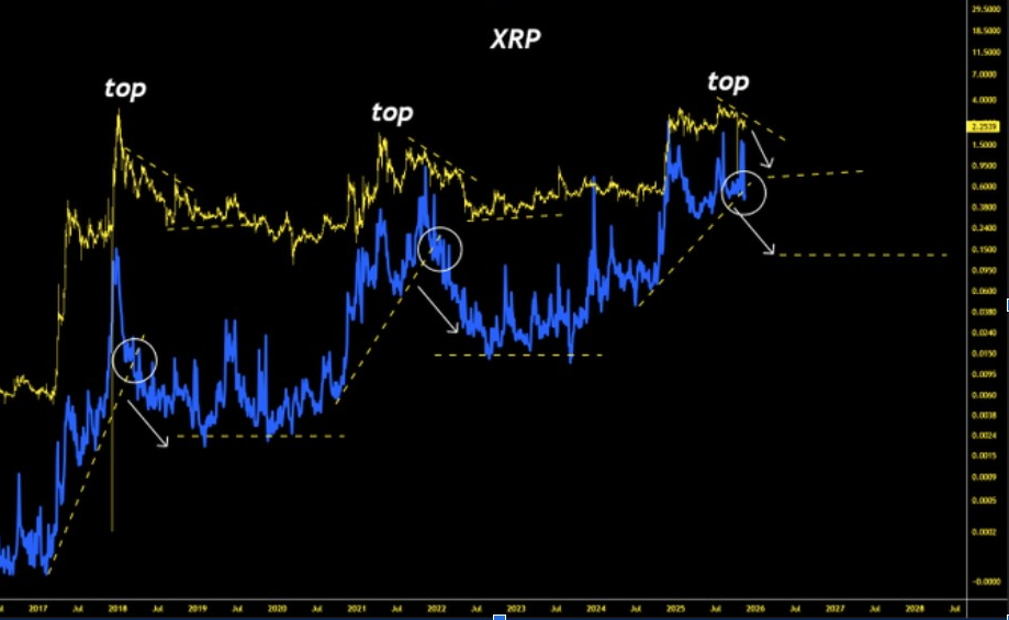 XRPUSD CHART | Source: X