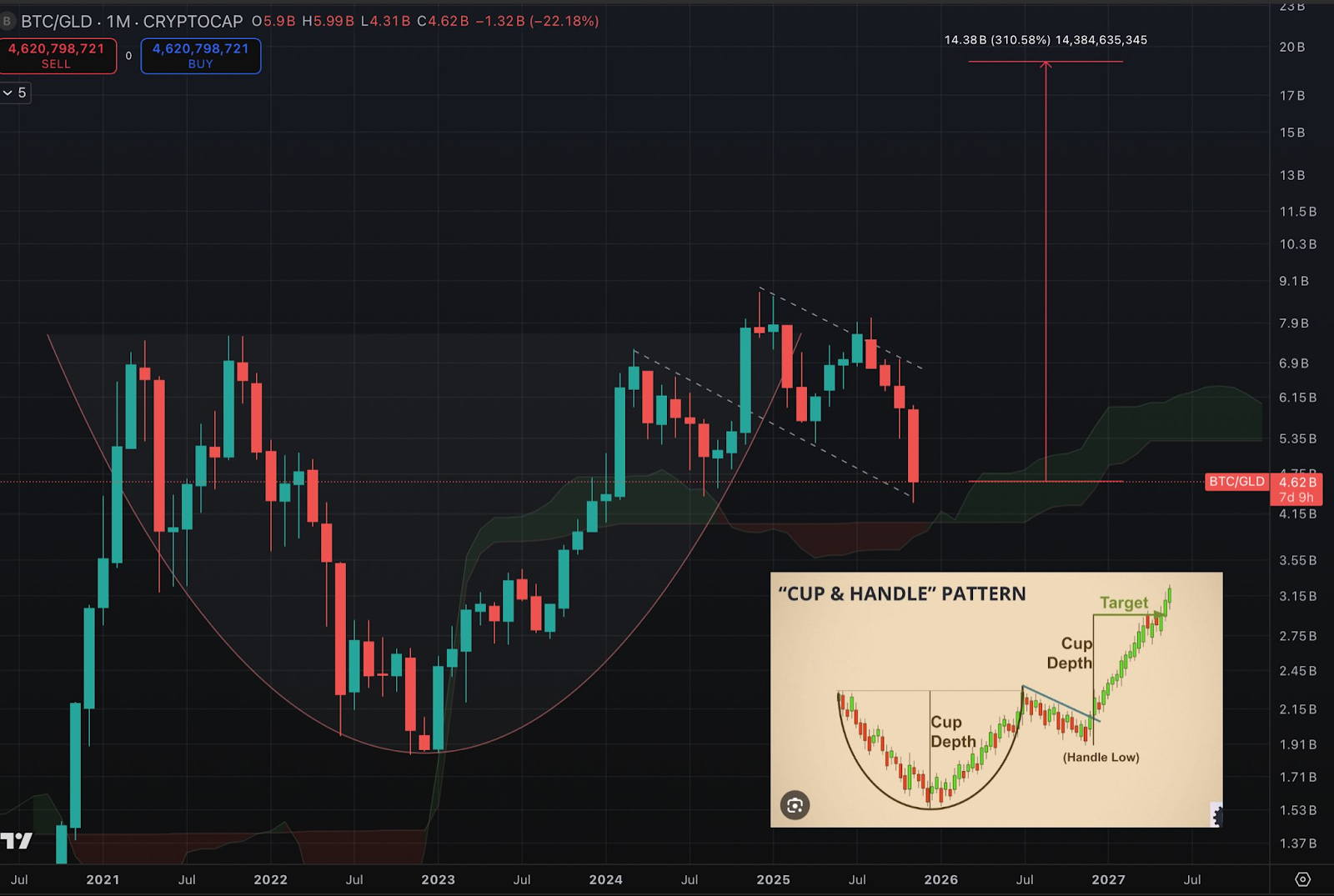 BTC/XAU Chart | Source: X