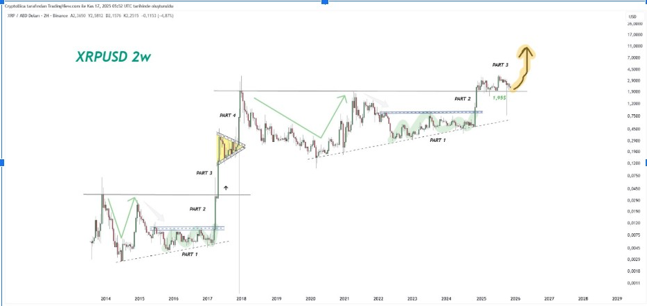 XRPUSD 2W CHART | Source: X