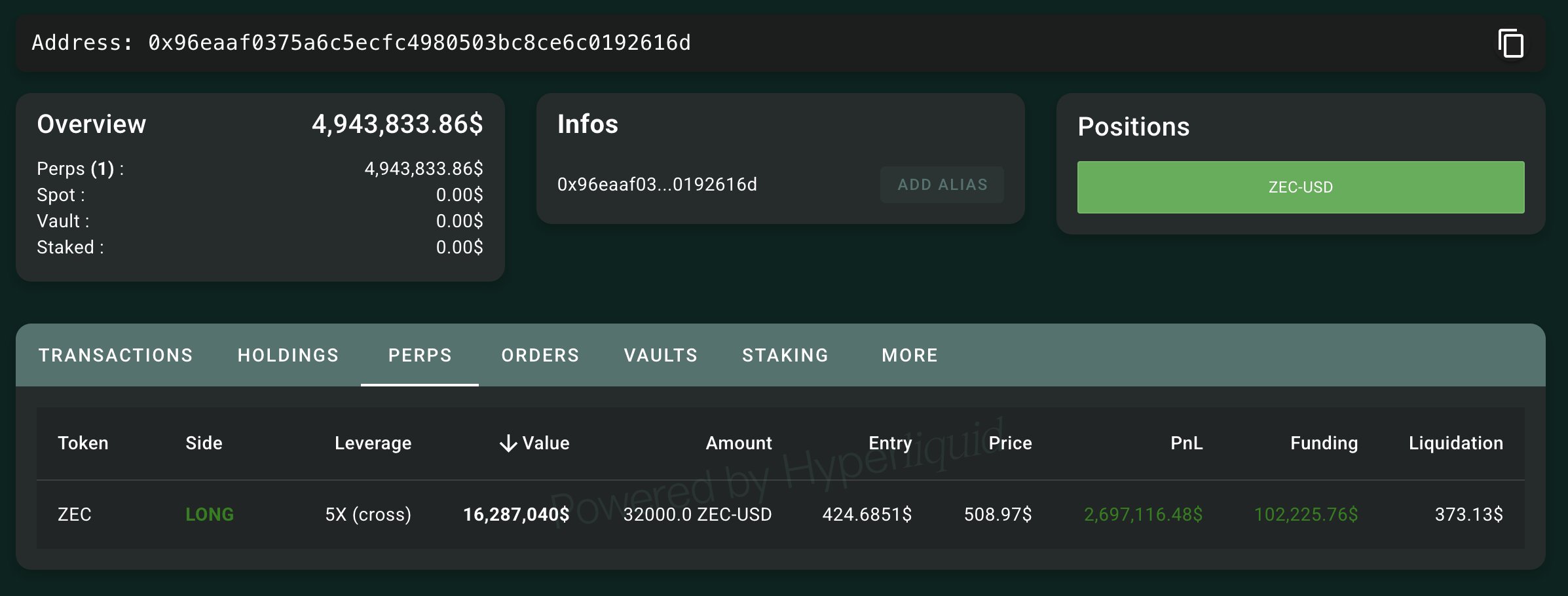 Whale activity data | Source: Lookonchain