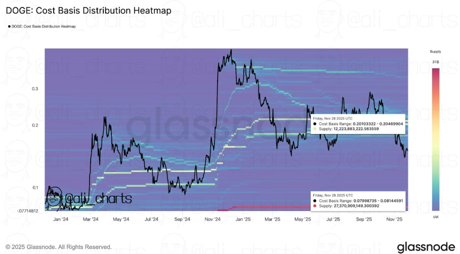 Cost Basis Distribution Heatmap | Source: X