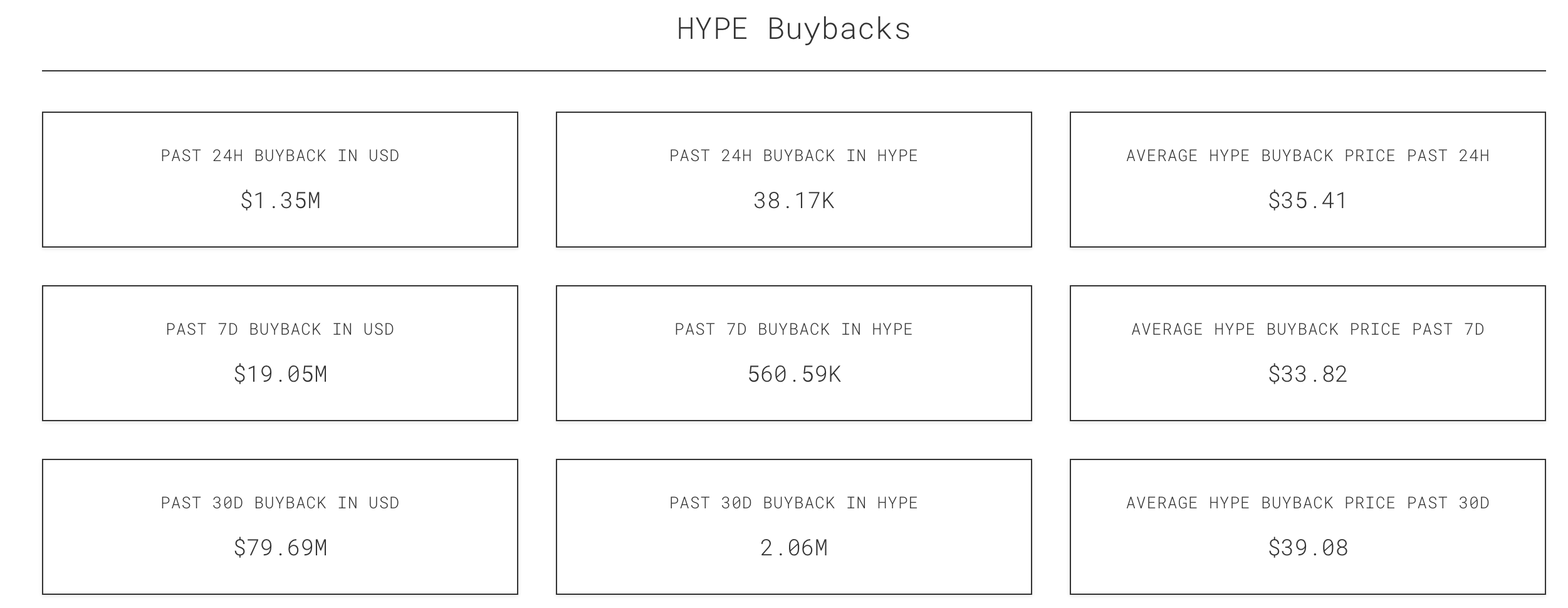 Hyperliquid token buybacks | Source: ASXN