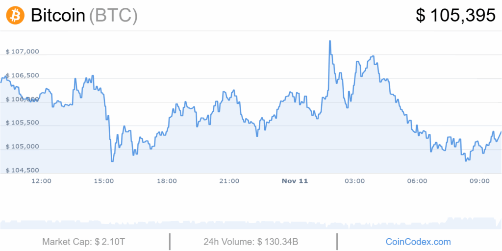 Cours bitcoin