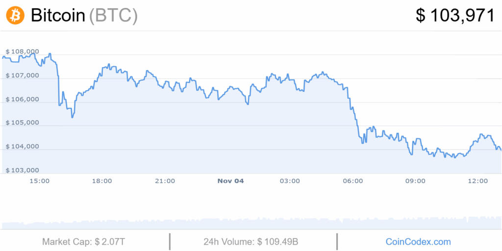 Cours bitcoin
