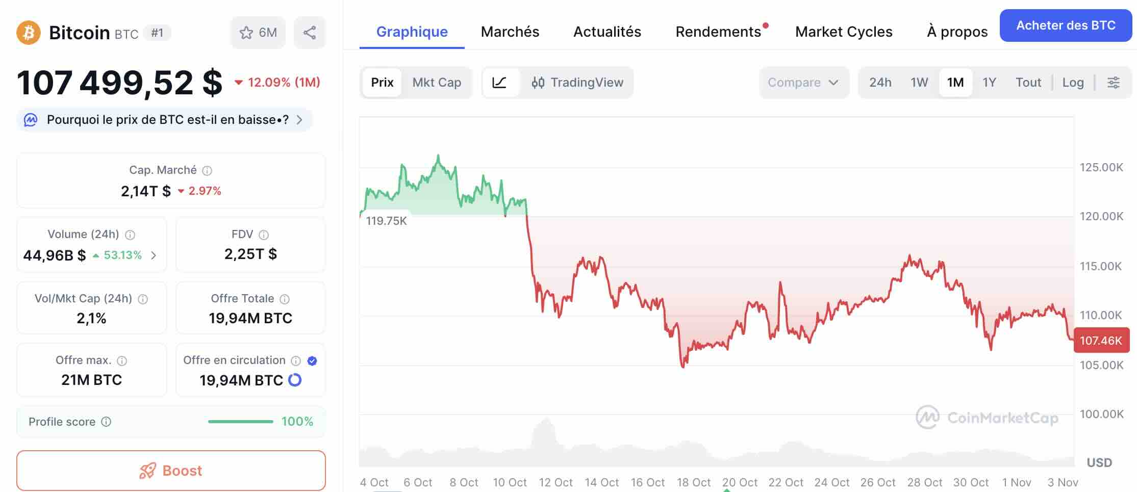 Cours Bitcoin (BTC)