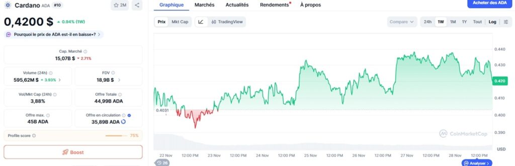 Cours CARDANO fin novembre 2025