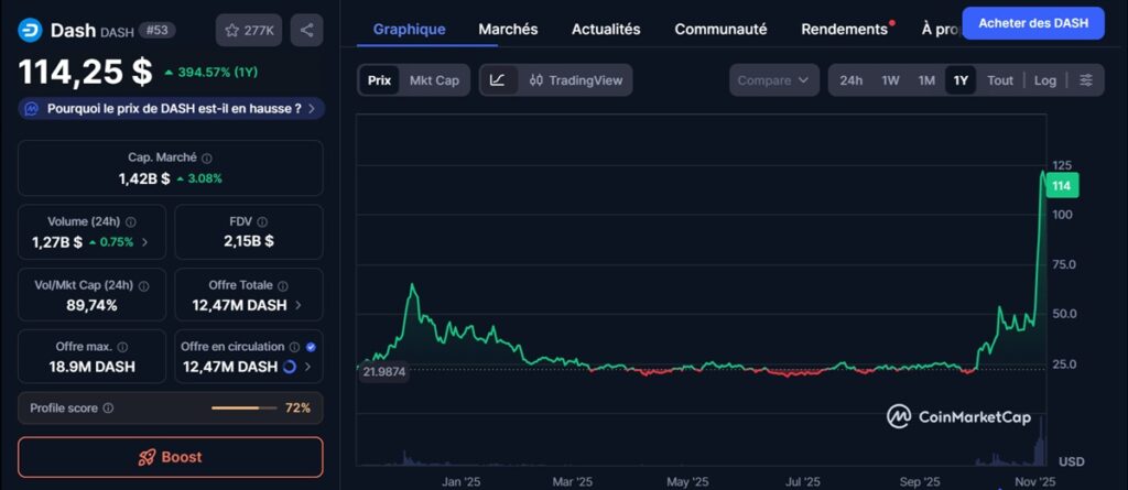 Cours Dash depuis 1 an de coinmarketcap