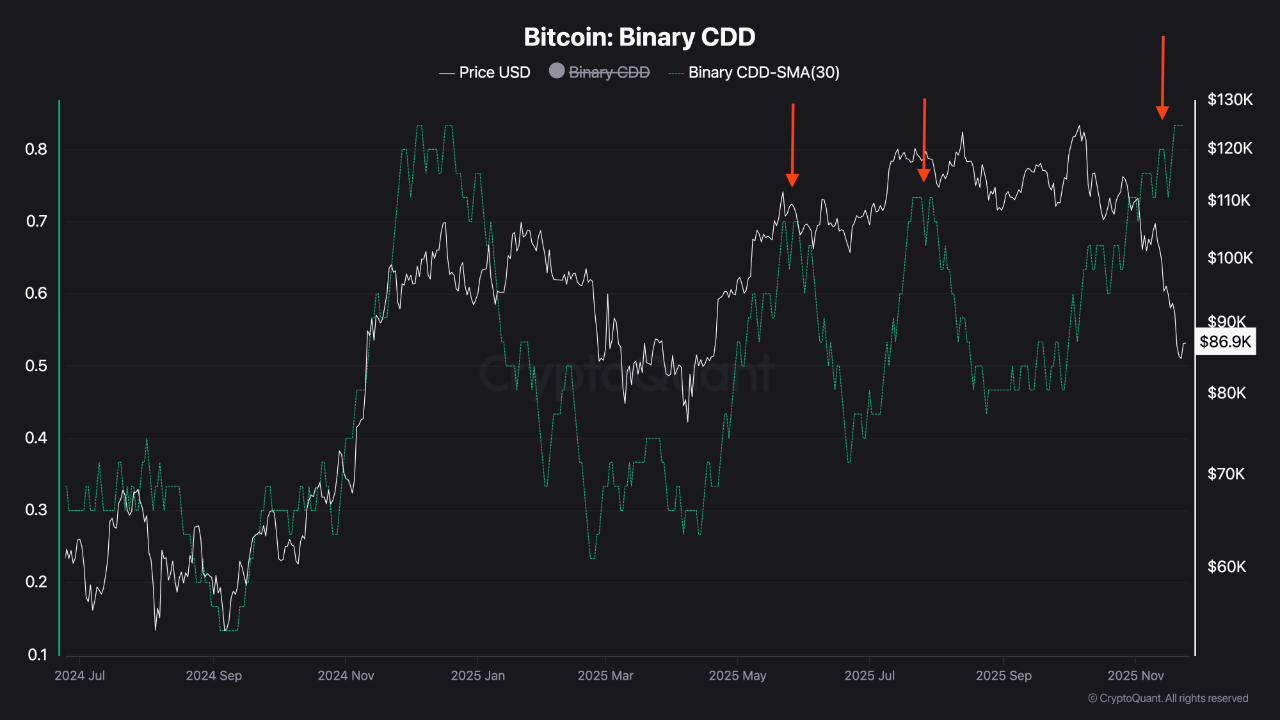 Source: CryptoQuant