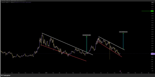 Chainlink Price Chart | Source: X