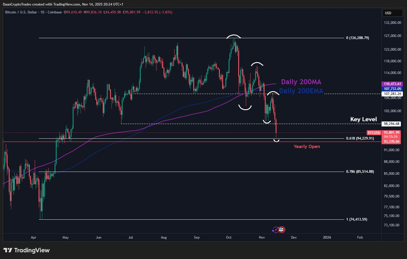 BTC/USD Chart | Source: X