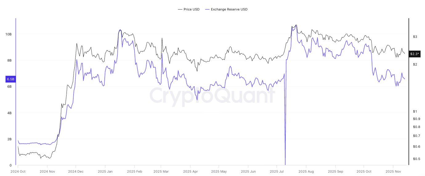 XRP On-chain Data | Source: CryptoQuant