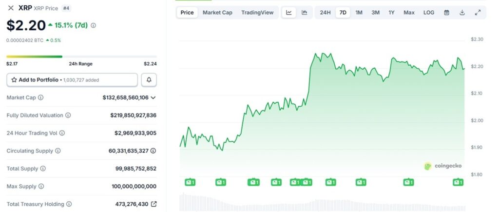 Cours XRP dernière semaine de novembre 2025