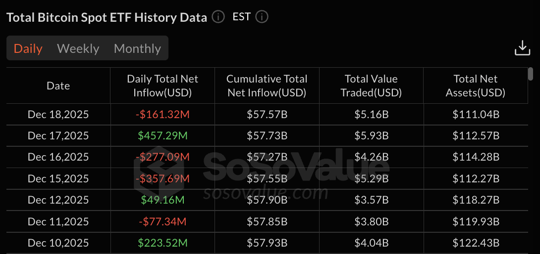 Bitcoin ETF data: SoSo Value