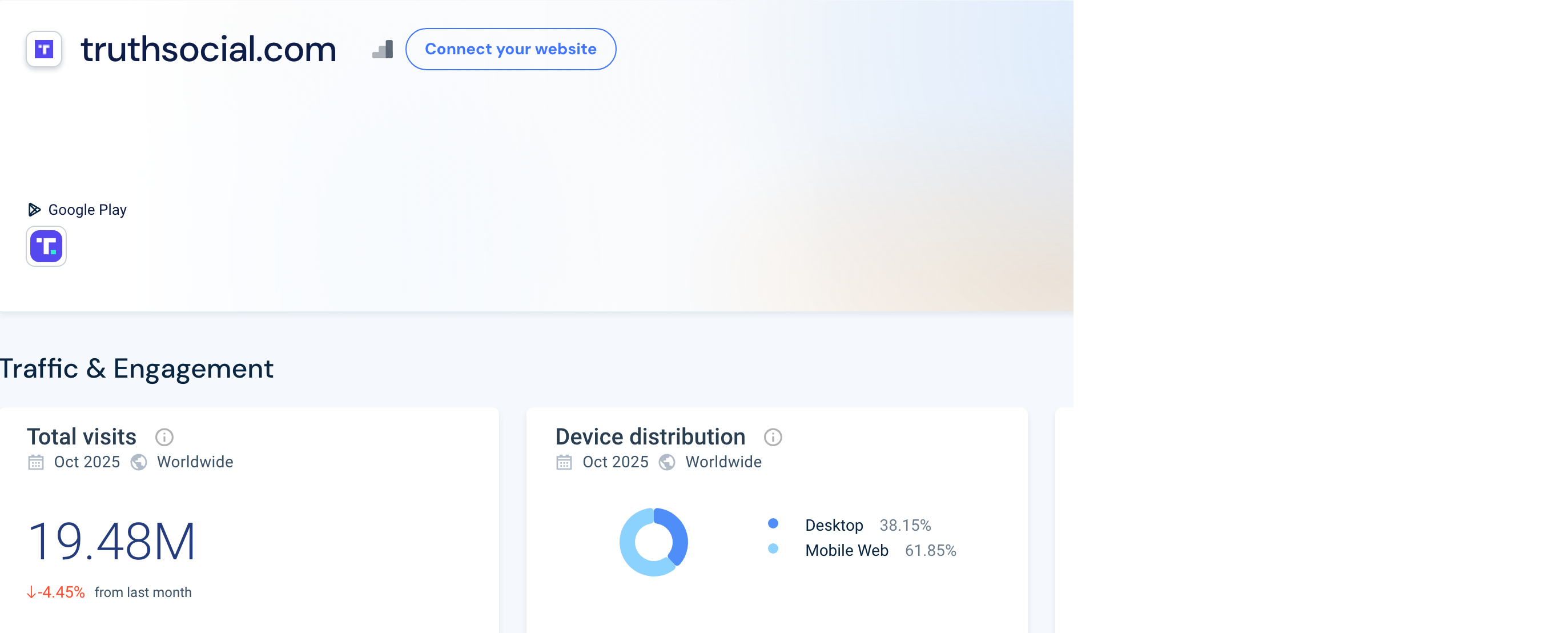 Truth Social website traffic | Source: SimilarWeb