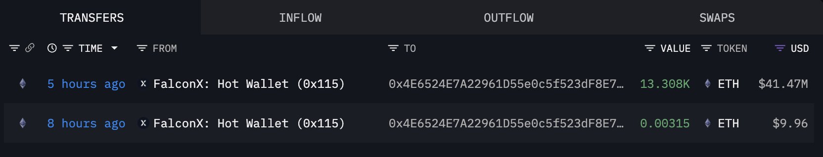 Bitmine Ethereum accumulation | Source: Arkham Intelligence